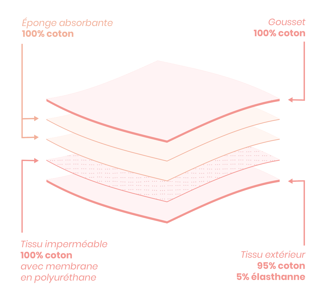 Culotte menstruelle GOTS - Flux Abondant | Mi Amor Noir