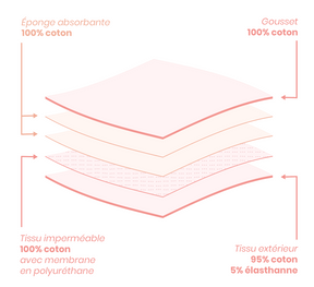 Culotte menstruelle GOTS - Flux Abondant | Mi Amor Noir