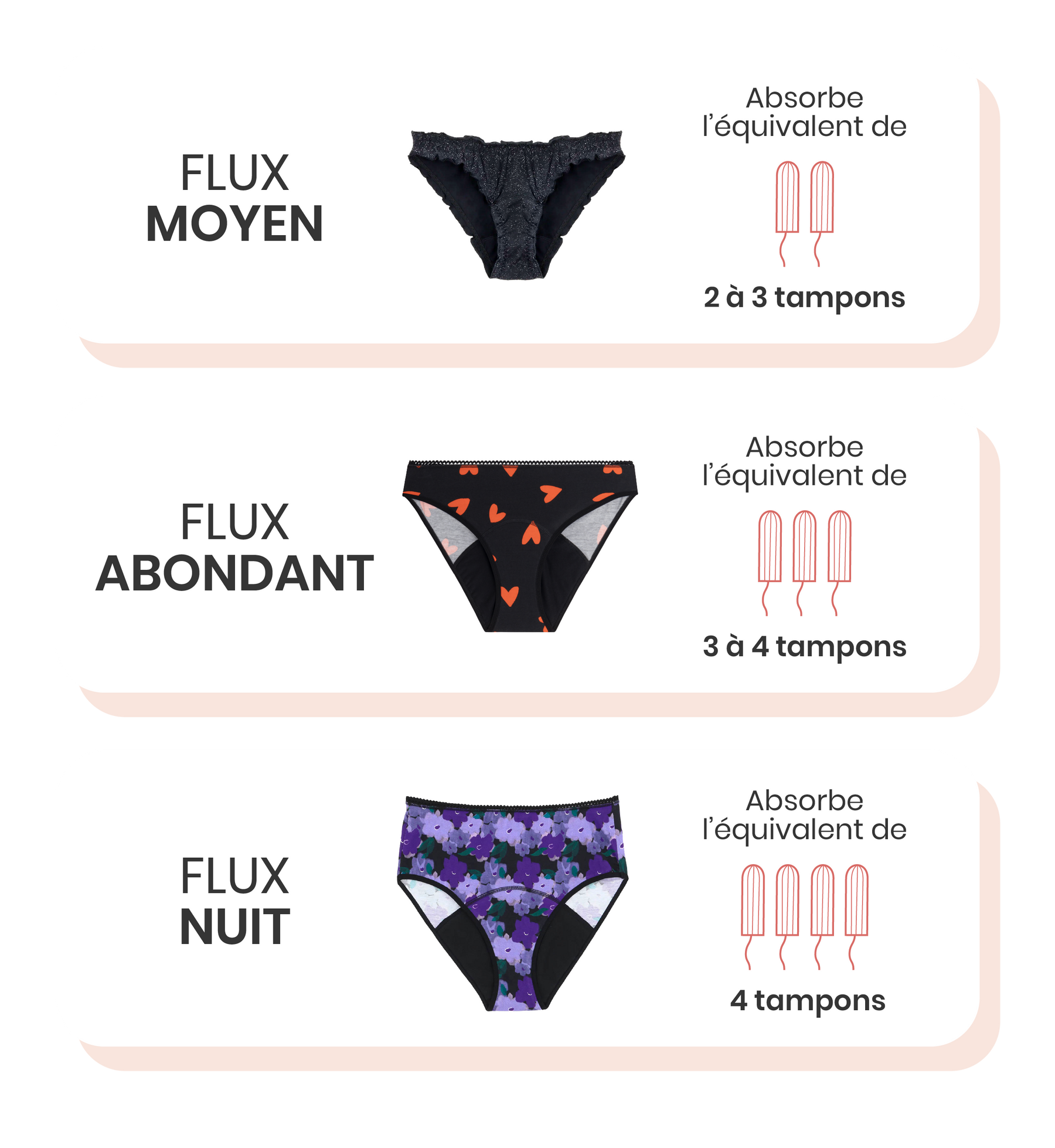 Culotte menstruelle GOTS - Flux Abondant | Mi Amor Noir