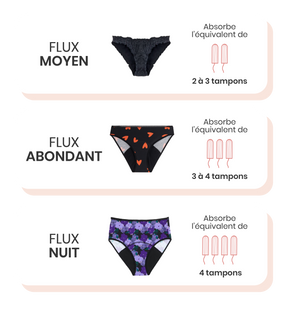 Culotte menstruelle GOTS - Flux Abondant | Mi Amor Noir